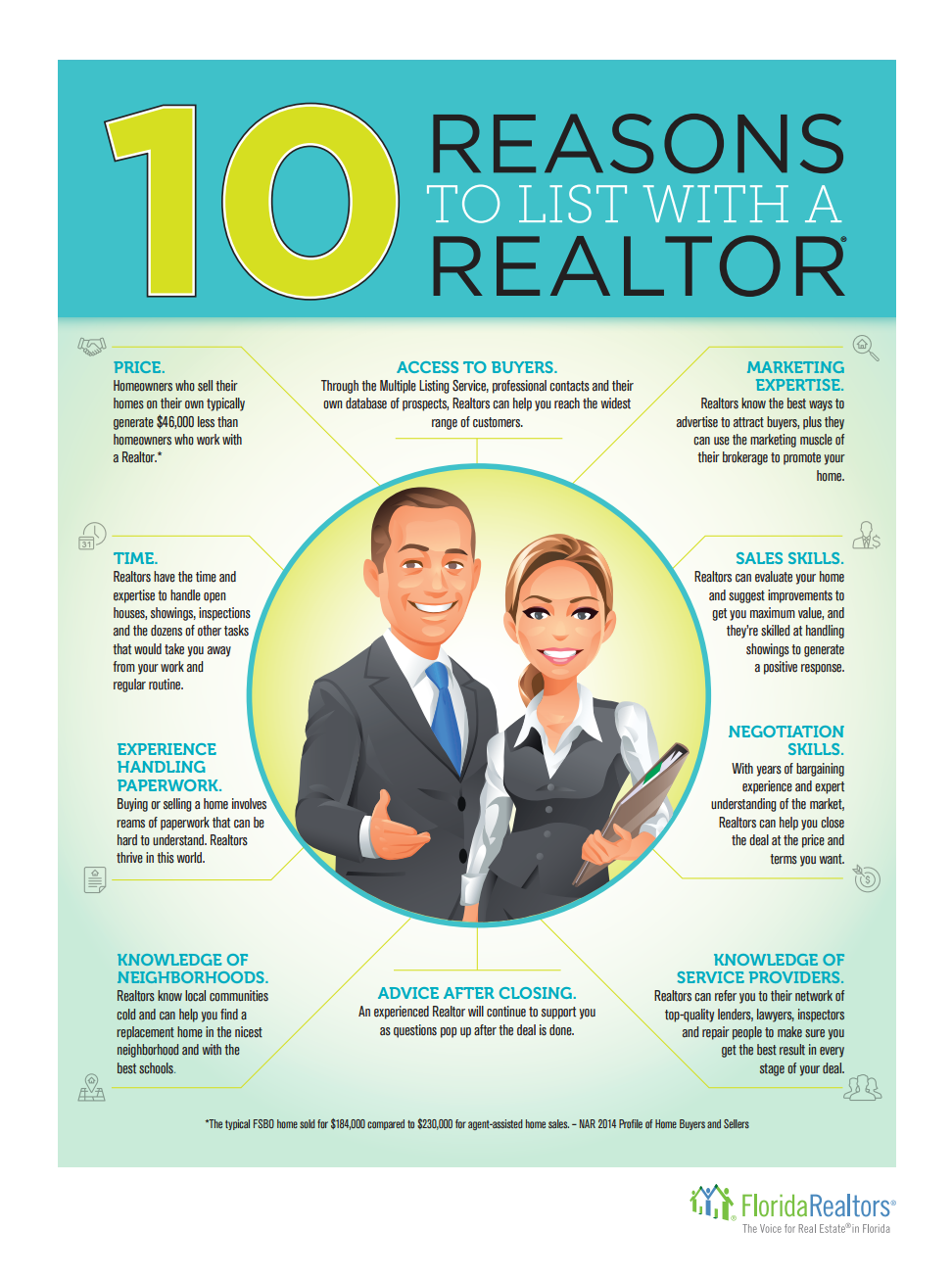 !0 Reasons to List With a Realtor